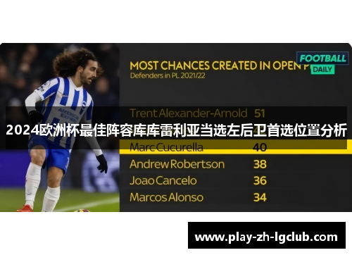 2024欧洲杯最佳阵容库库雷利亚当选左后卫首选位置分析 2024欧洲杯最佳阵容库库雷利亚当选左后卫首选位置分析