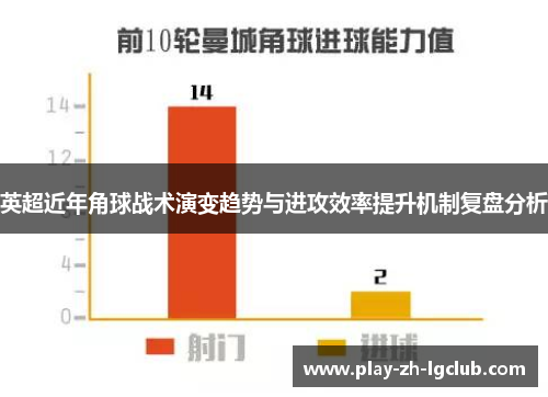 英超近年角球战术演变趋势与进攻效率提升机制复盘分析 英超近年角球战术演变趋势与进攻效率提升机制复盘分析