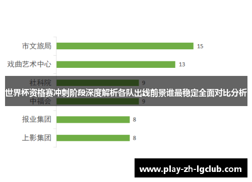 世界杯资格赛冲刺阶段深度解析各队出线前景谁最稳定全面对比分析 世界杯资格赛冲刺阶段深度解析各队出线前景谁最稳定全面对比分析