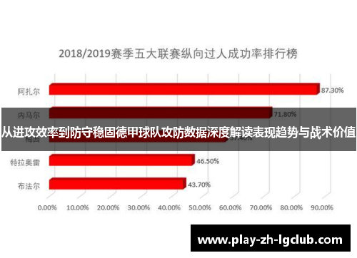从进攻效率到防守稳固德甲球队攻防数据深度解读表现趋势与战术价值